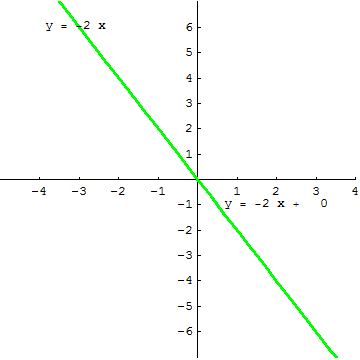 [Graphics:../HTMLFiles/G Gymnasium, Linear functions_27.gif]